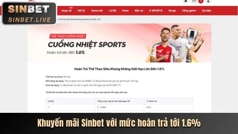 Hoàn trả cược thể thao hàng tuần 88t link vào